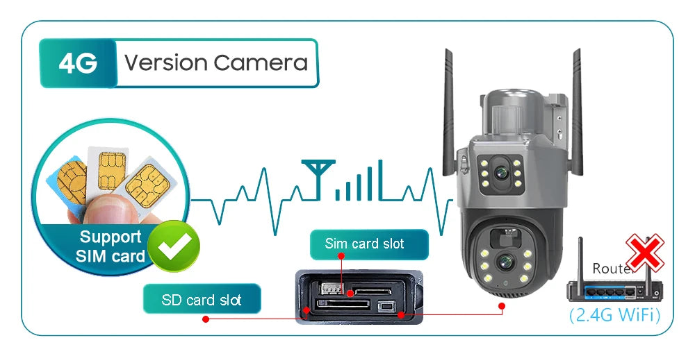 Solar Security Camera 4G/WiFi