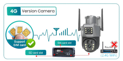 Solar Security Camera 4G/WiFi