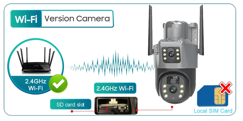 Solar Security Camera 4G/WiFi